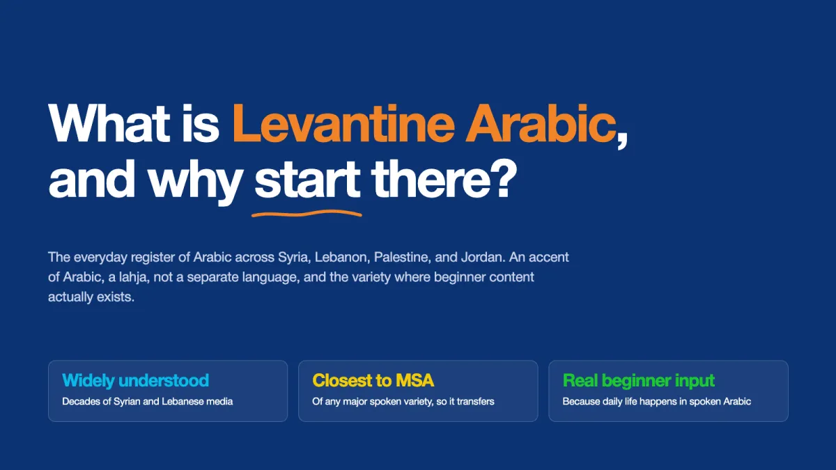 What is Levantine Arabic? A Complete Guide for Learners