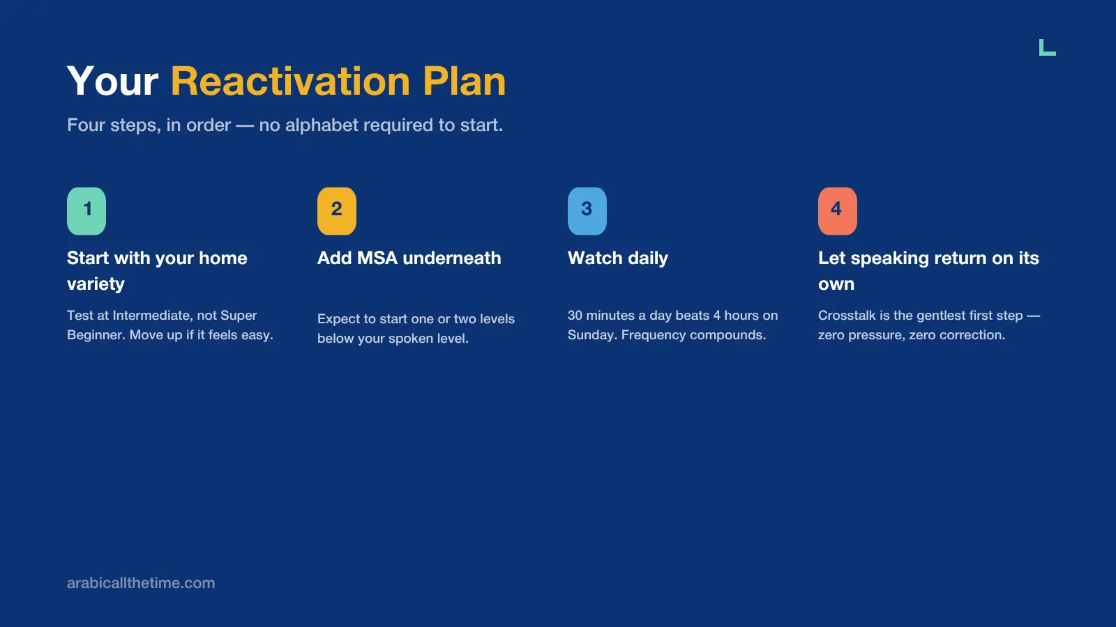 Four-step Arabic reactivation plan for heritage speakers: start with home variety, add MSA, watch daily, and use crosstalk.